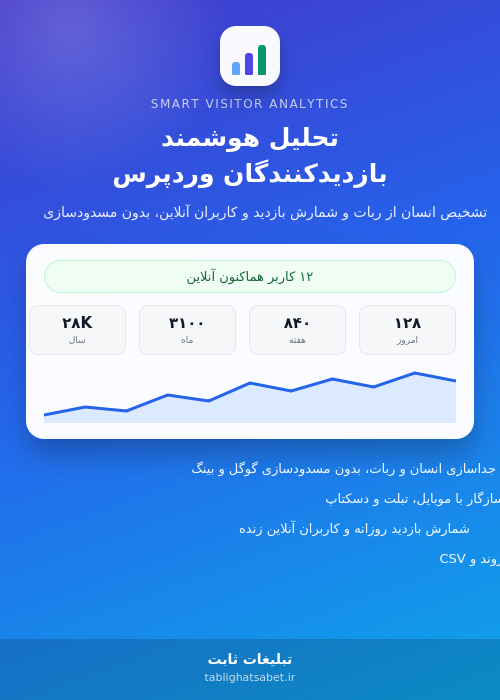 تحلیل هوشمند بازدیدکنندگان وردپرس